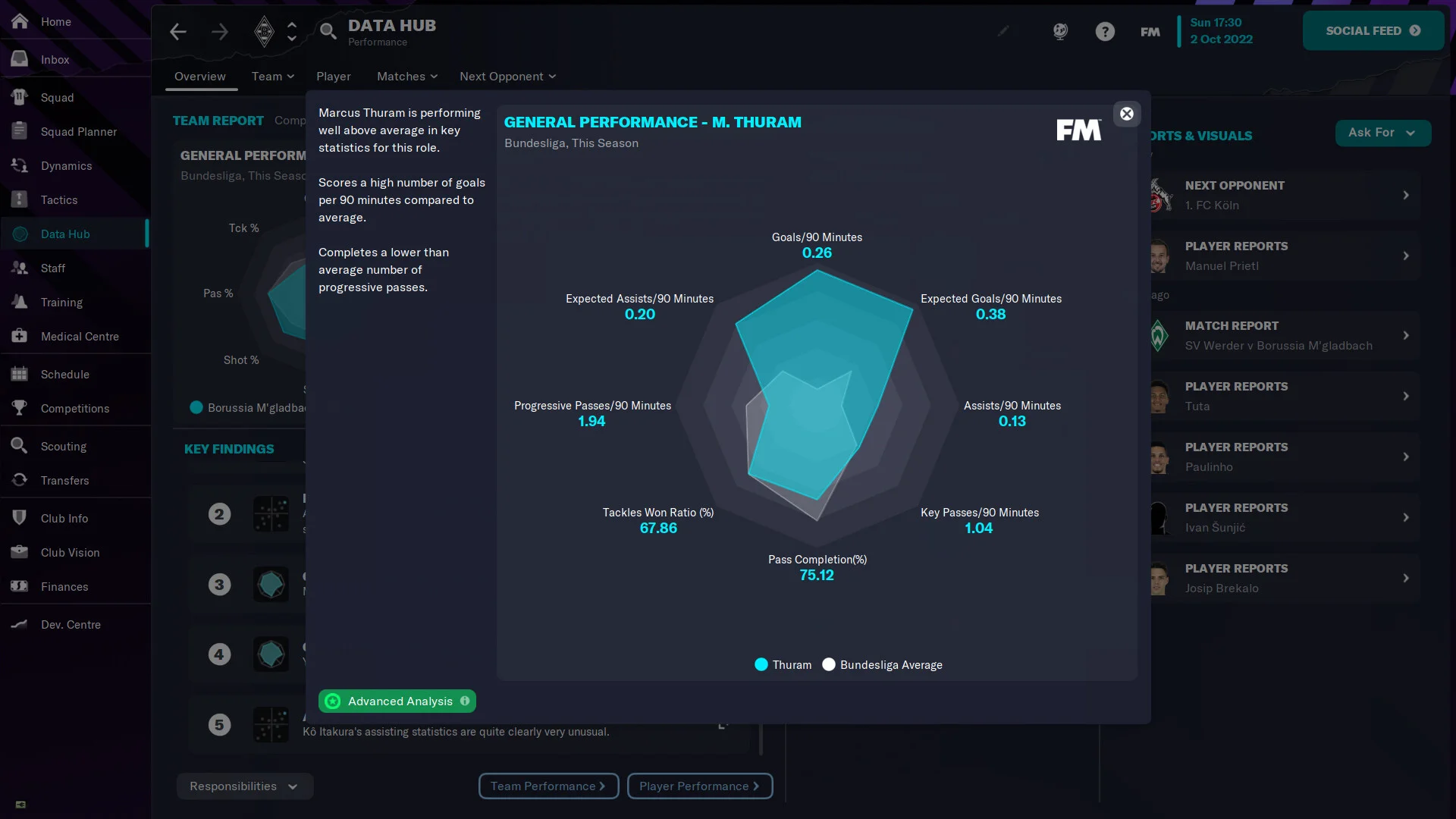 Football Manager 2023 tactics and matchday screen