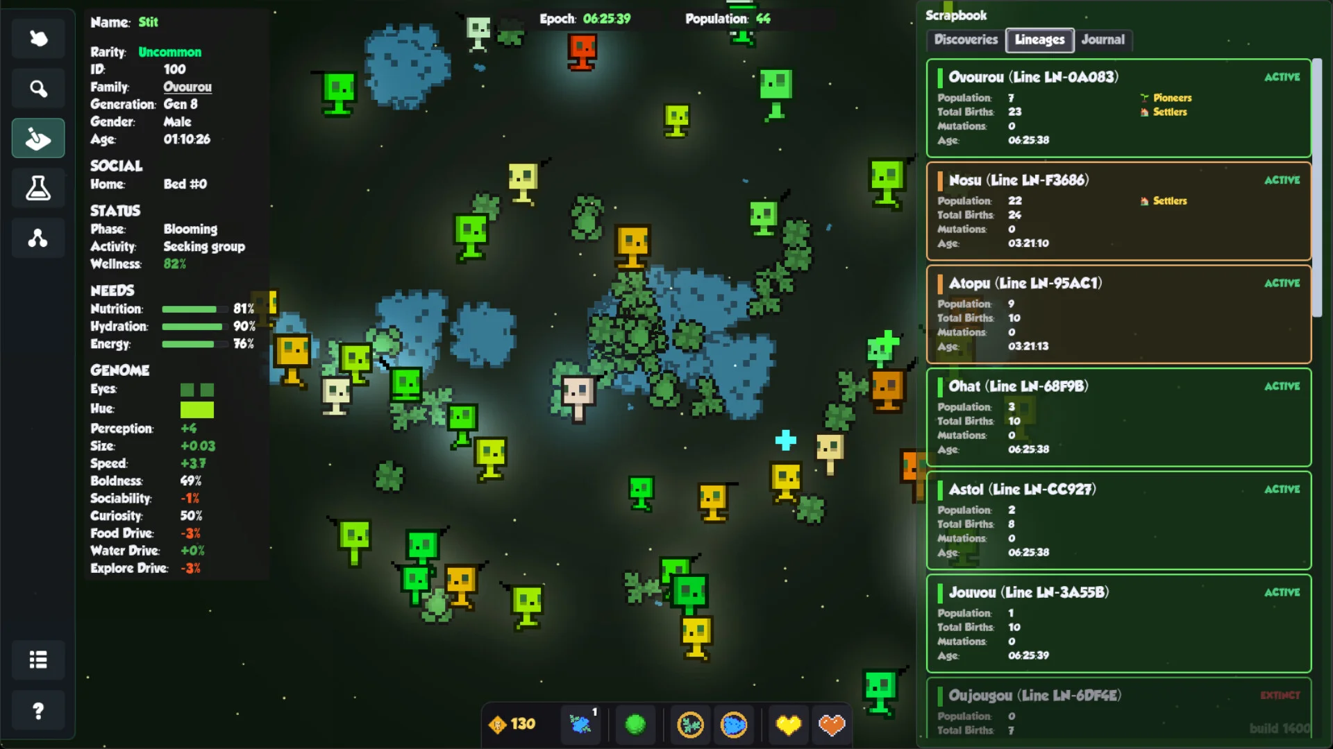 The Neeblarium lineages