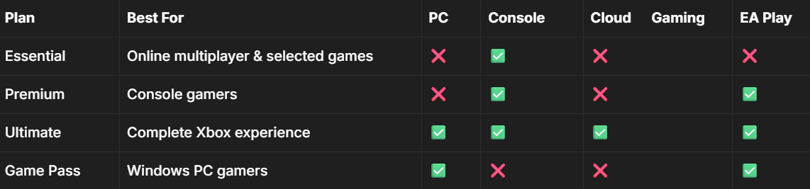 xbox-game-pass-urazon.com